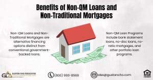 Non-QM Loans and Non-Traditional Mortgages