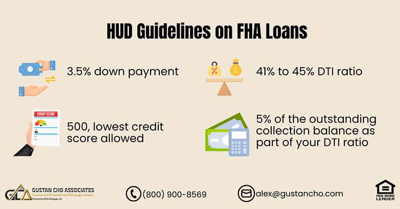 FHA DTI Mortgage Calculator