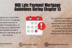 HUD Late Payment Mortgage Guidelines
