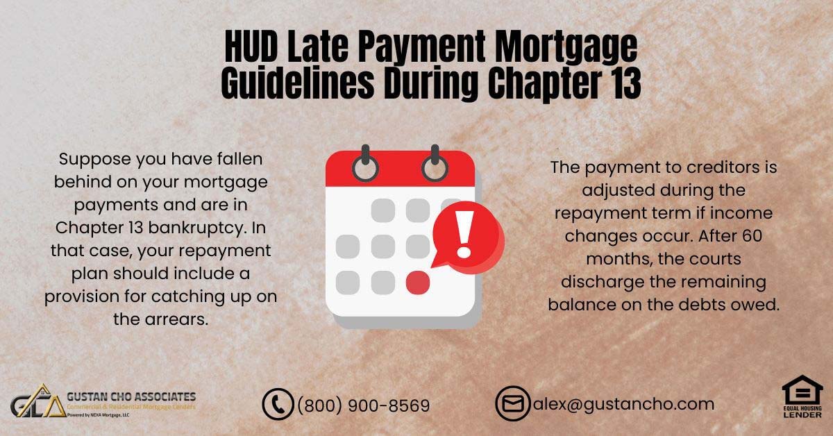 HUD Late Payment Mortgage Guidelines