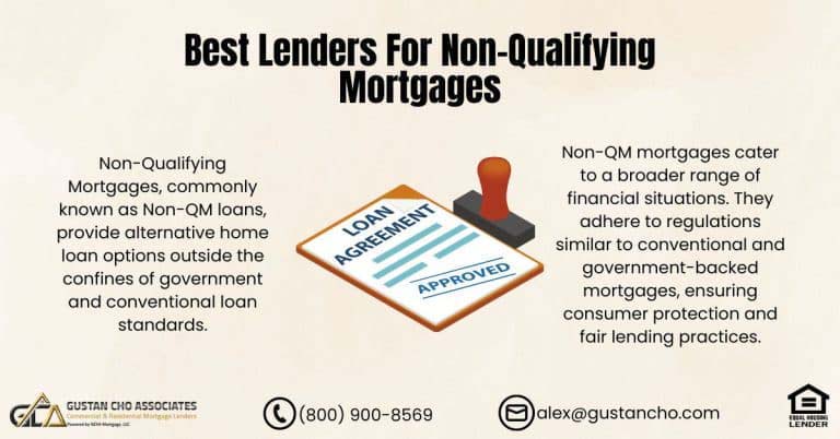 Non-Qualifying Mortgages