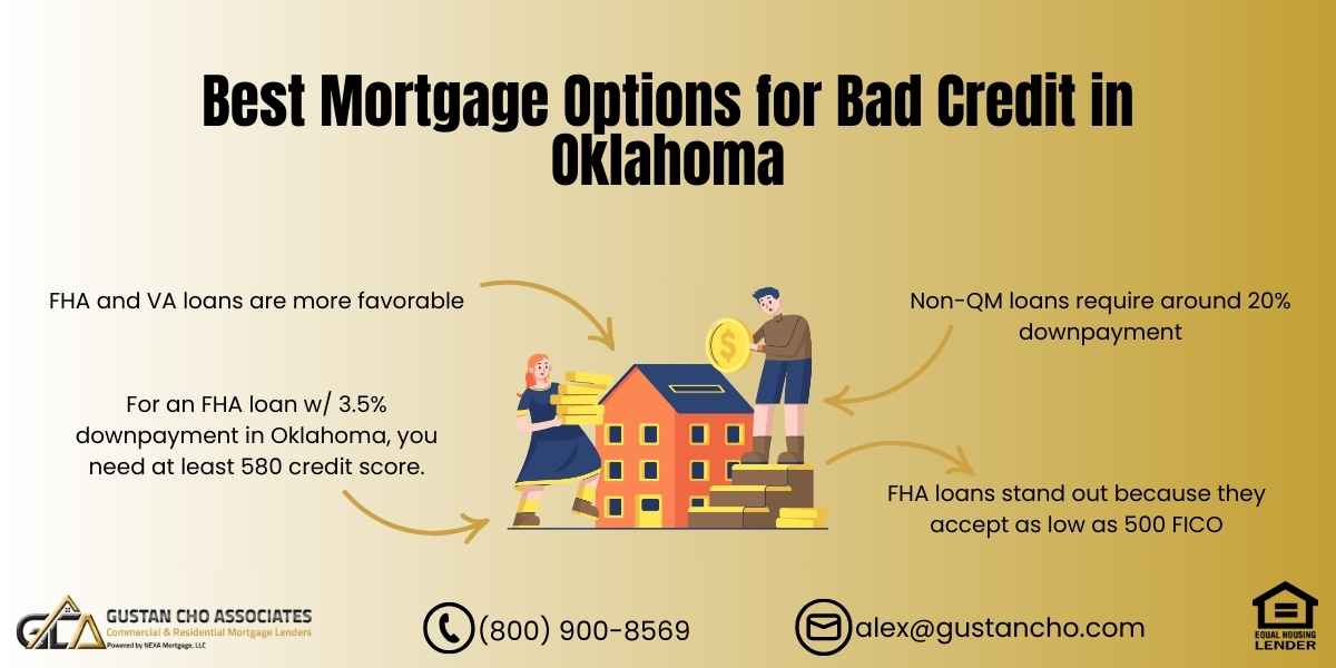 Best Mortgage Options For Bad Credit in Oklahoma