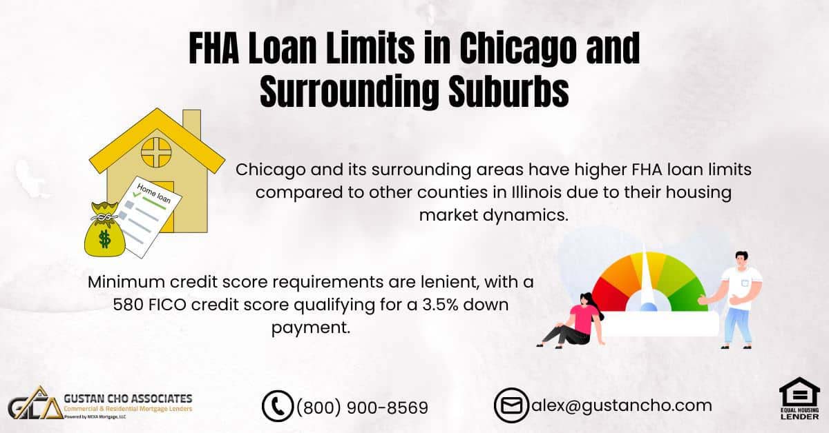 FHA Loan Limits in Chicago