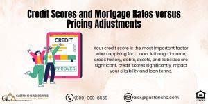 Credit Scores and Mortgage Rates