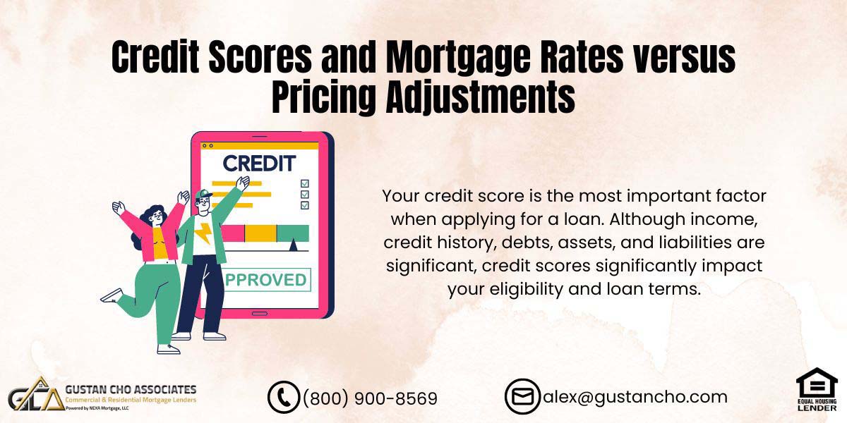 Credit Scores and Mortgage Rates