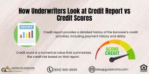 Credit Report vs Credit Scores