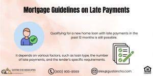 Mortgage Guidelines on Late Payments