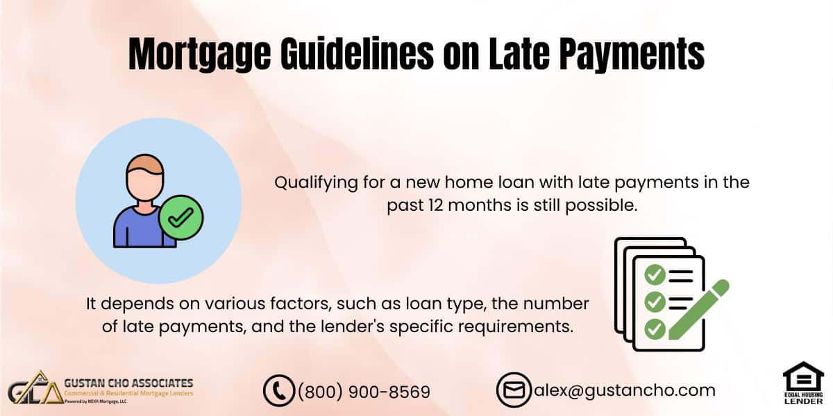 Mortgage Guidelines on Late Payments