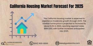 California Housing Market Forecast