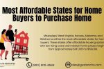 Most Affordable States For Home Buyers