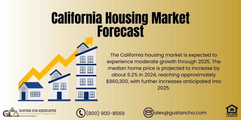 California Housing Market Forecast