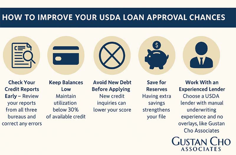 Get 100% Financing with a USDA One Credit Score Mortgage 3 USDA One Credit Score Mortgage