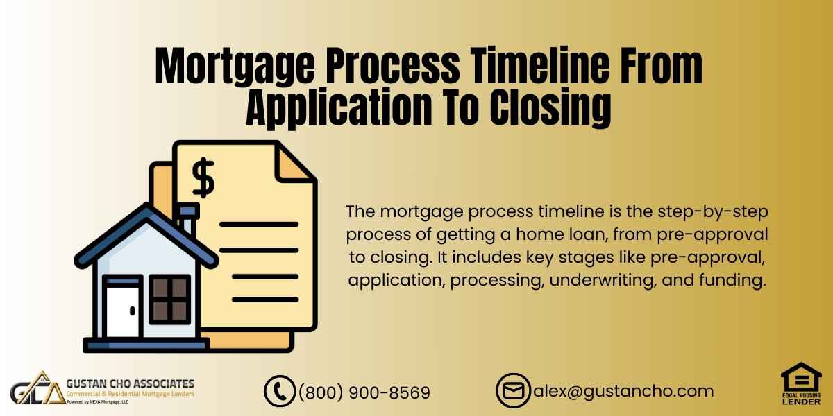 Mortgage Process Timeline